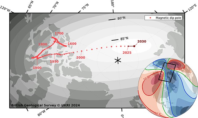 Spostamenti temporali del Polo Nord magnetico