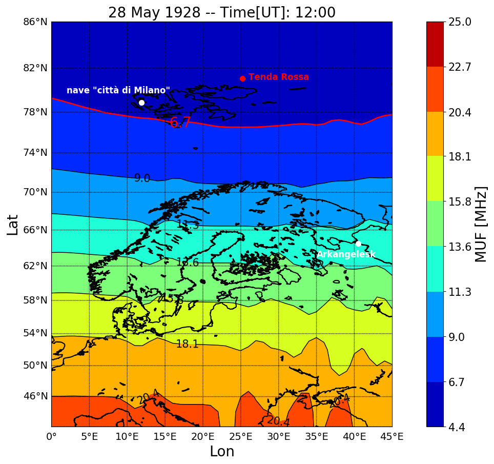 Epopea della Tenda Rossa - Studio dell'INGV; isolinee della MUF e della zona d’ombra, al variare della frequenza radio trasmessa dal punto ove era situata la Tenda Rossa il 28 Maggio 1928. La zona racchiusa dall’isolinea a 6.7 MHz (in rosso), che comprende le isole Svalbard, e quindi la nave appoggio Città di Milano, poteva essere raggiunta dalla Tenda Rossa solo con frequenze più basse di 6.7 MHz e quindi notevolmente più basse della frequenza di 9.4 MHz utilizzata dai naufraghi. Al contrario dalla città russa di Arcangelo, che si trova ben oltre l’isolinea dei 11.3 MHz, risultava possibile ascoltare l'SOS. La mappa in figura si riferisce alle ore 12:00, per le altre ore del giorno la situazione è pressoché simile, e lo stesso vale anche per il mese di Giugno 1928.