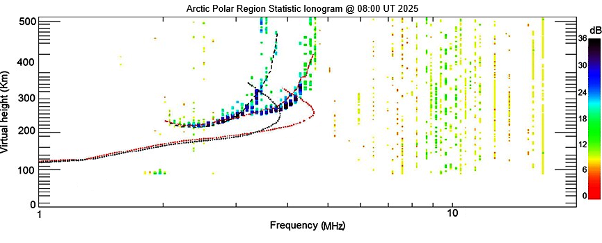 Regione polare Artica - Ionogramma @ 08:00 UT 2025